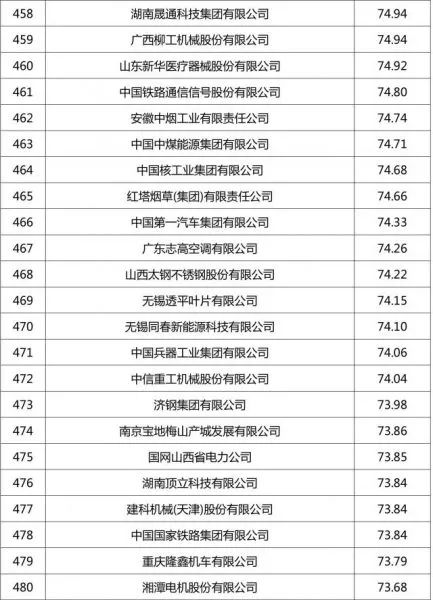 环保企业排行_排行环保企业名录_排行环保企业名单