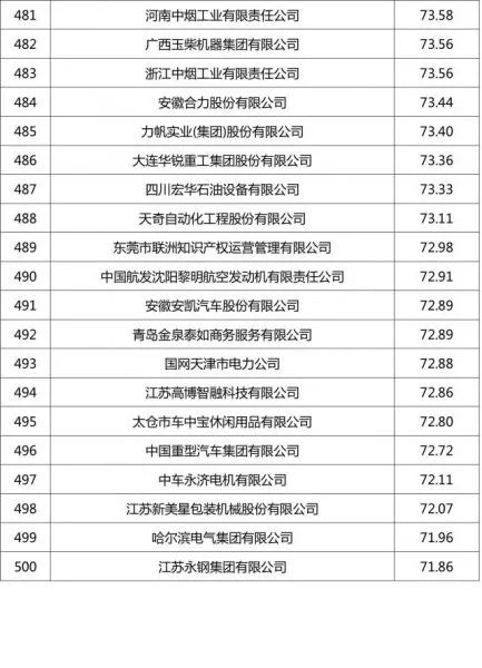 环保企业排行_排行环保企业名录_排行环保企业名单