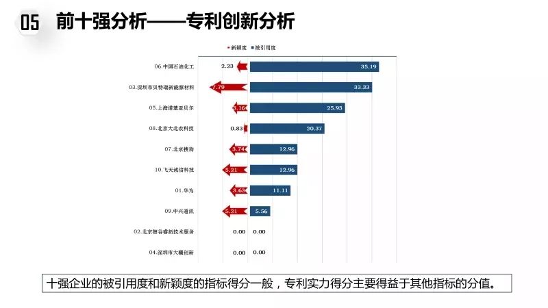 排行环保企业名录_排行环保企业名单_环保企业排行