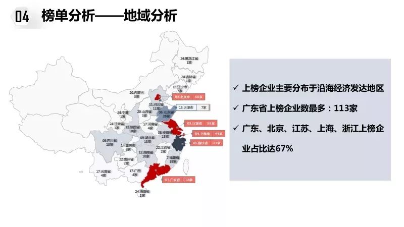 环保企业排行_排行环保企业名单_排行环保企业名录