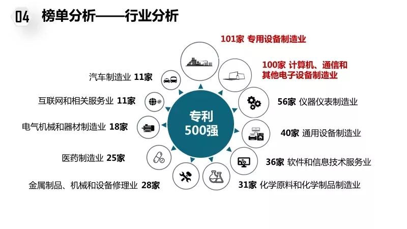 排行环保企业名录_环保企业排行_排行环保企业名单