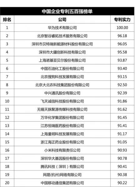 排行环保企业名录_环保企业排行_排行环保企业名单