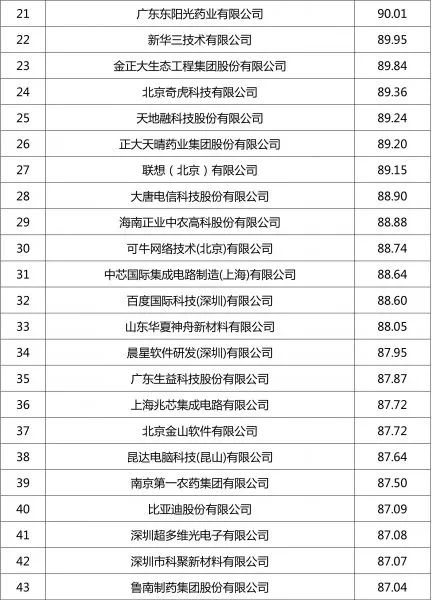 排行环保企业名单_排行环保企业名录_环保企业排行