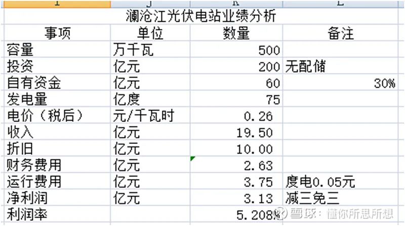 长江电力动态公司招聘_长江电力动态公司怎么样_长江电力公司动态