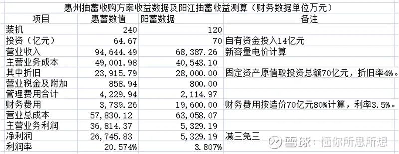 长江电力公司动态_长江电力动态公司招聘_长江电力动态公司怎么样