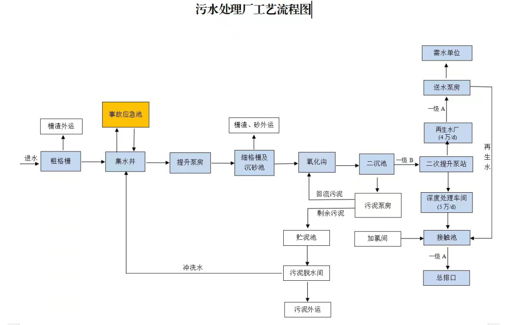 武威污水处理厂_养殖污水处理厂_武威养殖污水处理技术公司