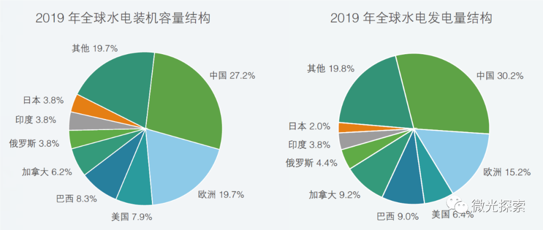 长江电力公司动态_长江电力消息_长江电力动态公司招聘