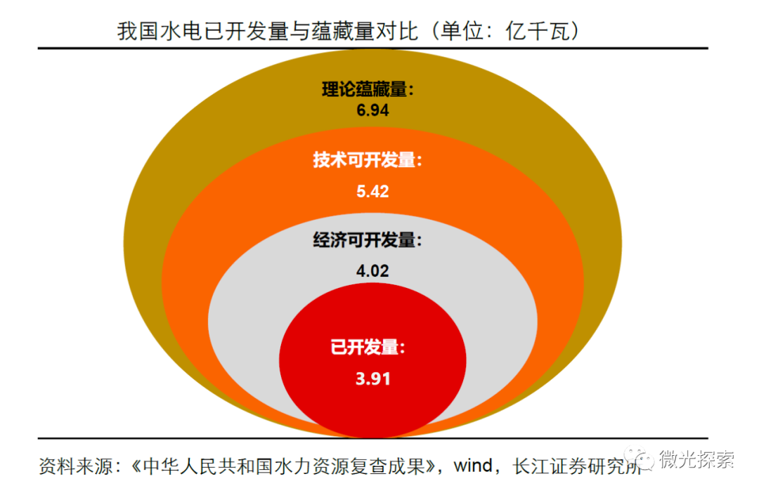 长江电力公司动态_长江电力消息_长江电力动态公司招聘