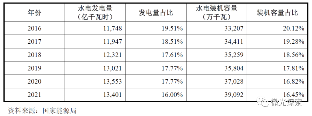 长江电力公司动态_长江电力动态公司招聘_长江电力消息