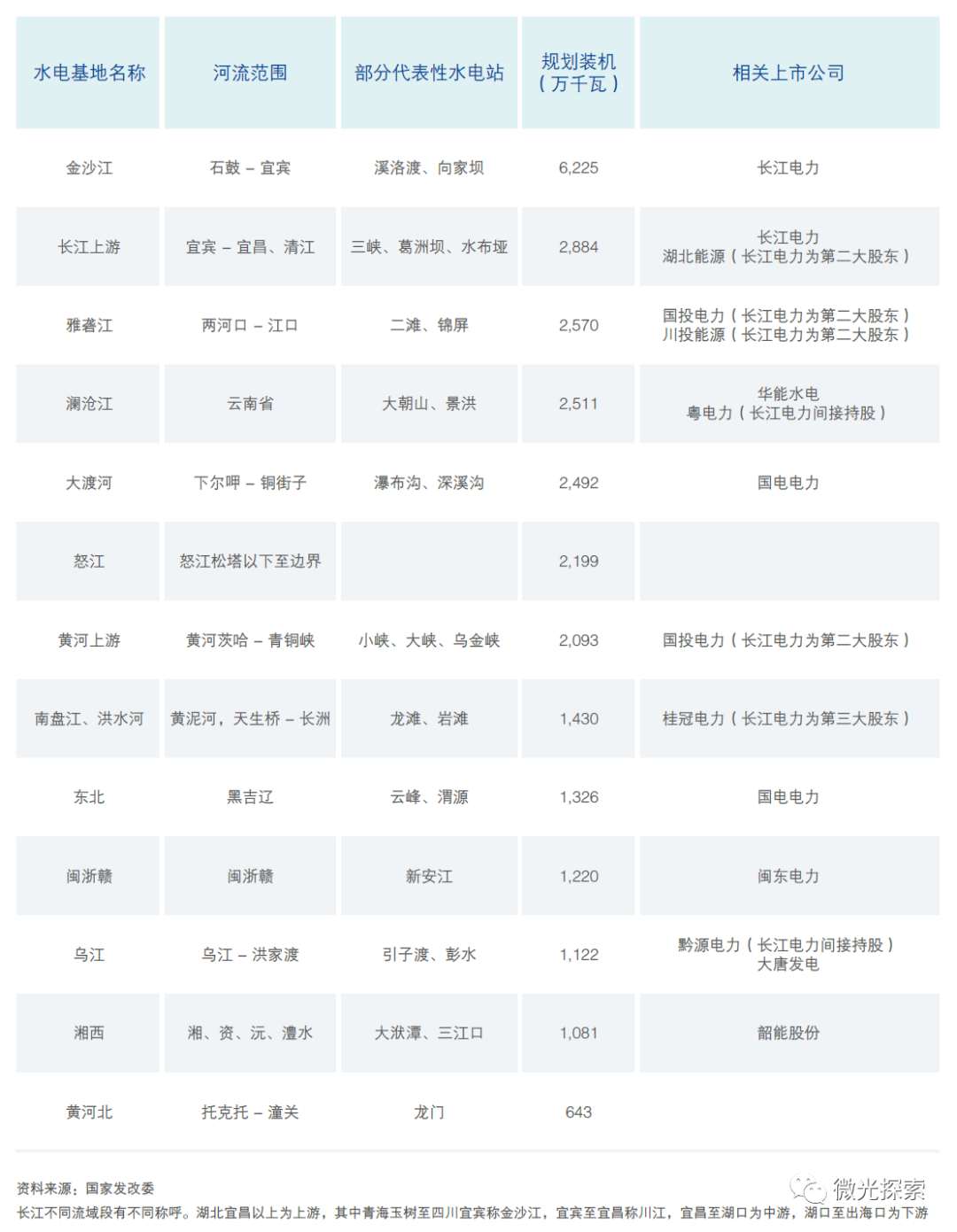 长江电力消息_长江电力动态公司招聘_长江电力公司动态