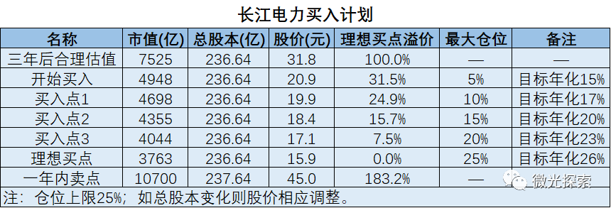 长江电力消息_长江电力公司动态_长江电力动态公司招聘