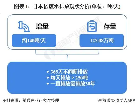 污水分析方法_污水处理分析报告_核污水分析