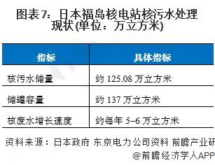 污水分析方法_污水处理分析报告_核污水分析