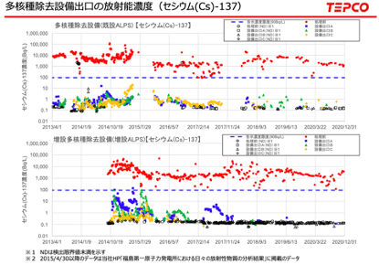 日本核污水对环境的影响_日本核污水危害时间_核污染废水日本