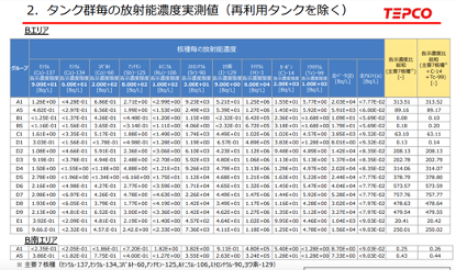 日本核污水对环境的影响_核污染废水日本_日本核污水危害时间