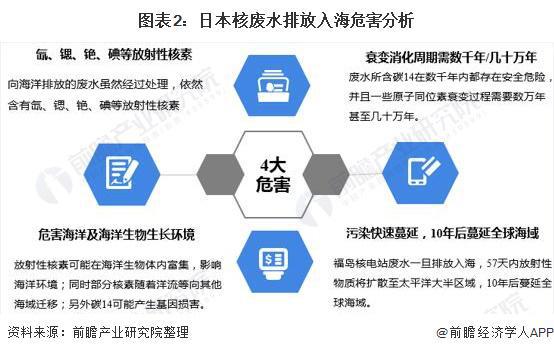 污水处理分析_核污水分析_污水分析项目有哪些