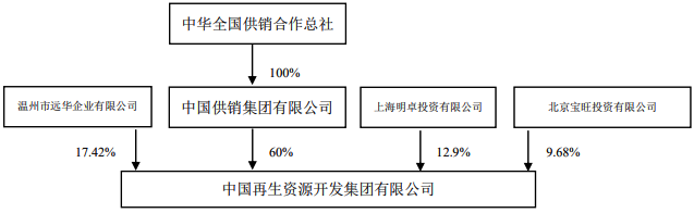 国有环境资源有限公司简介_中再资源环境股份有限公司_中电二公司股份