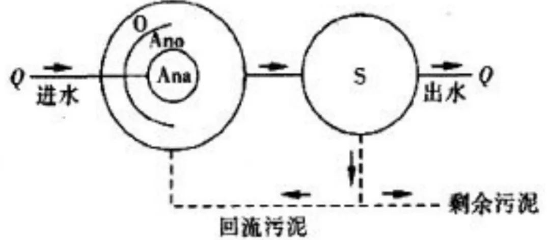 磷水污染_污水处理磷源_污水传统磷源