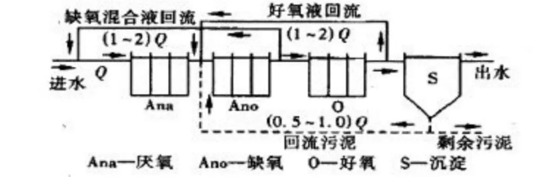 磷水污染_污水处理磷源_污水传统磷源