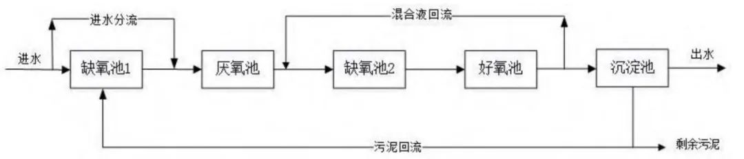 磷水污染_污水处理磷源_污水传统磷源