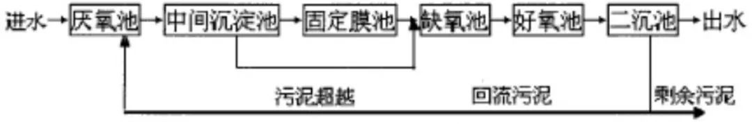 污水处理磷源_污水传统磷源_磷水污染