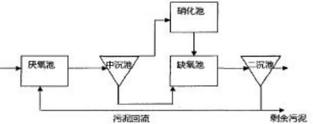 磷水污染_污水处理磷源_污水传统磷源