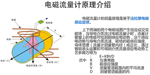 一体化污水流量计_污水一体化处理设备怎么计算_污水厂流量计安装要求