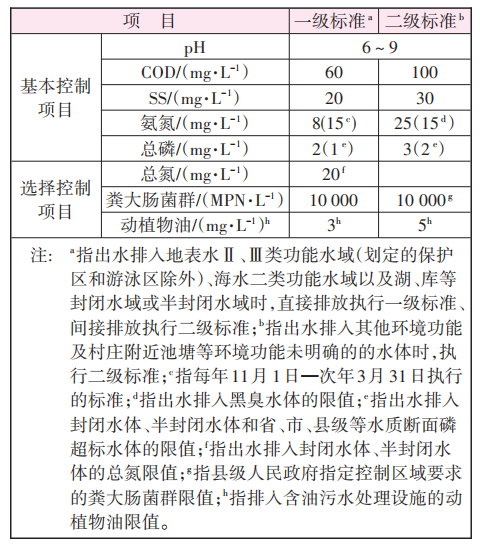 污水中动植物油多还是石油多_生活污水中动植物油_生活污水动植物油有多少