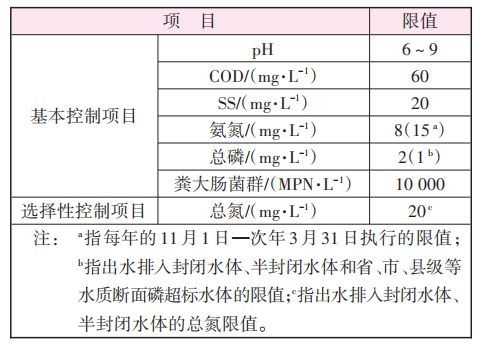 污水中动植物油多还是石油多_生活污水中动植物油_生活污水动植物油有多少