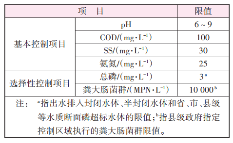 生活污水中动植物油_生活污水动植物油有多少_污水中动植物油多还是石油多