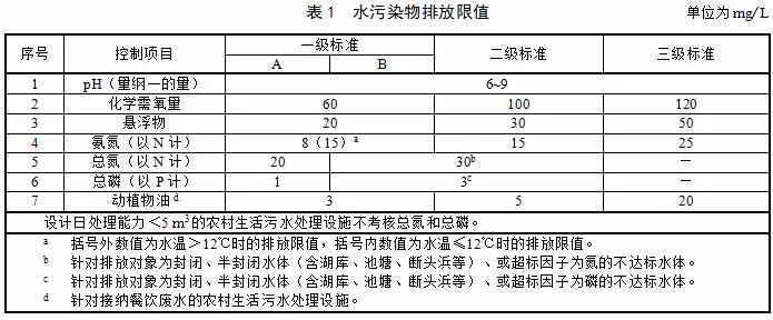 生活污水动植物油有多少_污水中动植物油多还是石油多_生活污水中动植物油