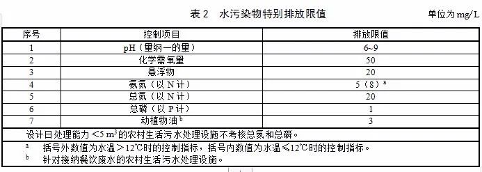 生活污水中动植物油_生活污水动植物油有多少_污水中动植物油多还是石油多