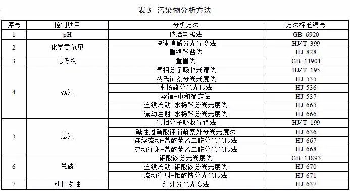 污水中动植物油多还是石油多_生活污水动植物油有多少_生活污水中动植物油