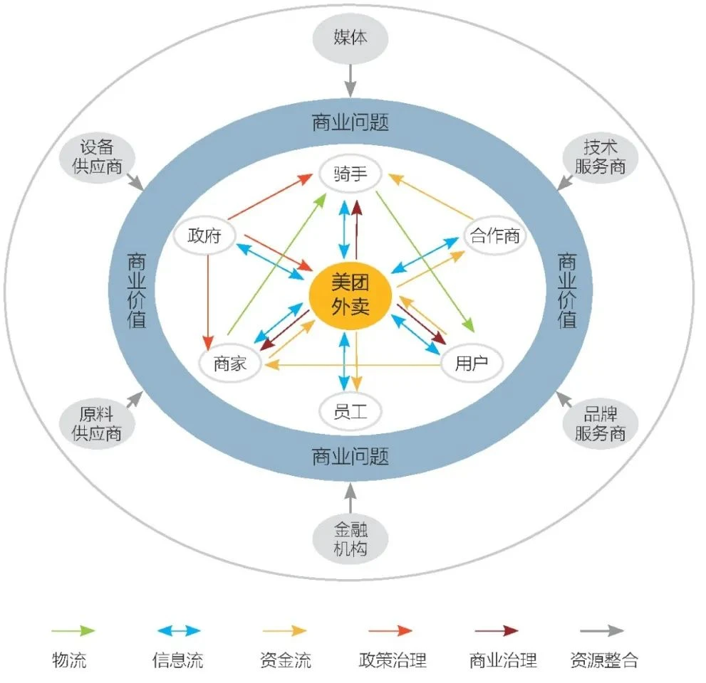 美团公司佣金行为准则规定_美团平台佣金_美团的佣金是什么意思