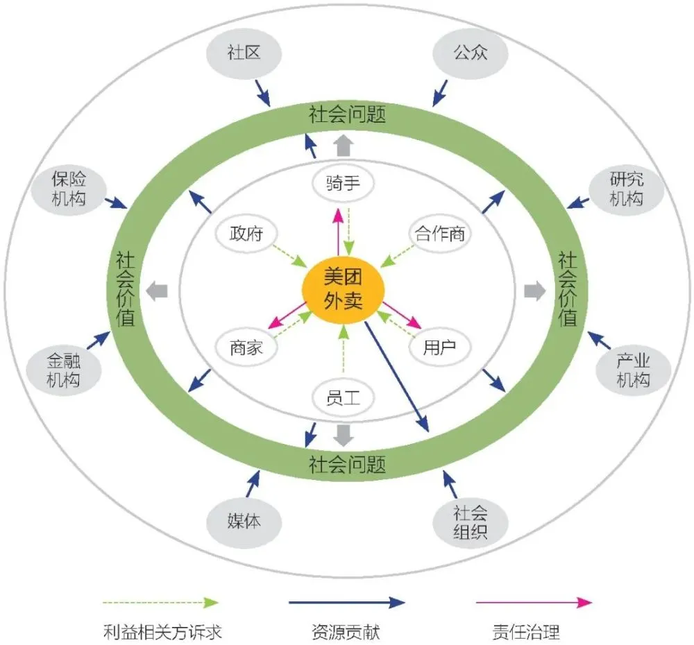 美团平台佣金_美团的佣金是什么意思_美团公司佣金行为准则规定