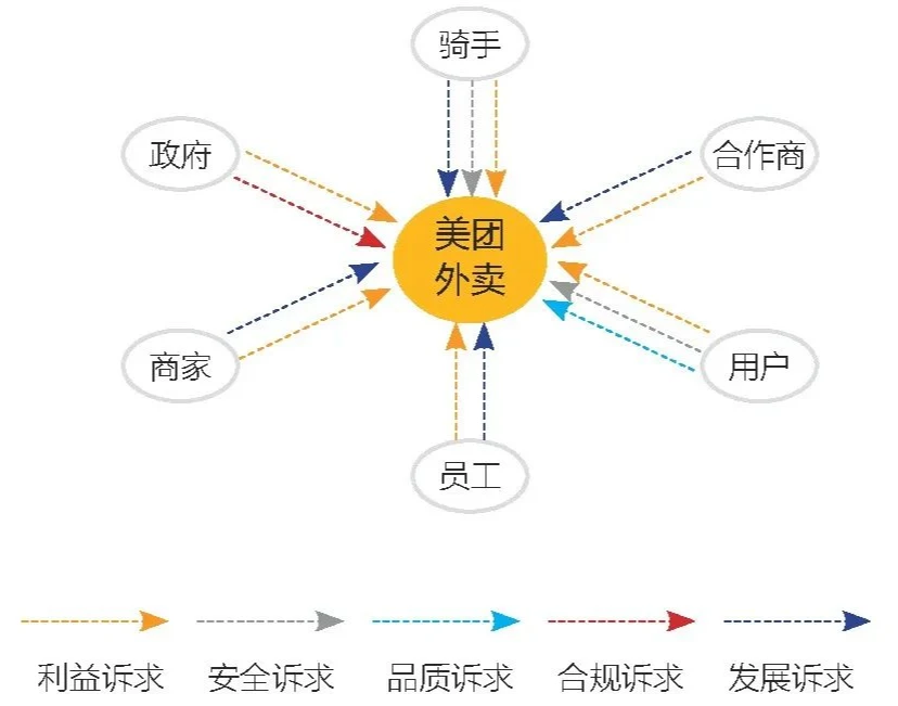 美团平台佣金_美团公司佣金行为准则规定_美团的佣金是什么意思