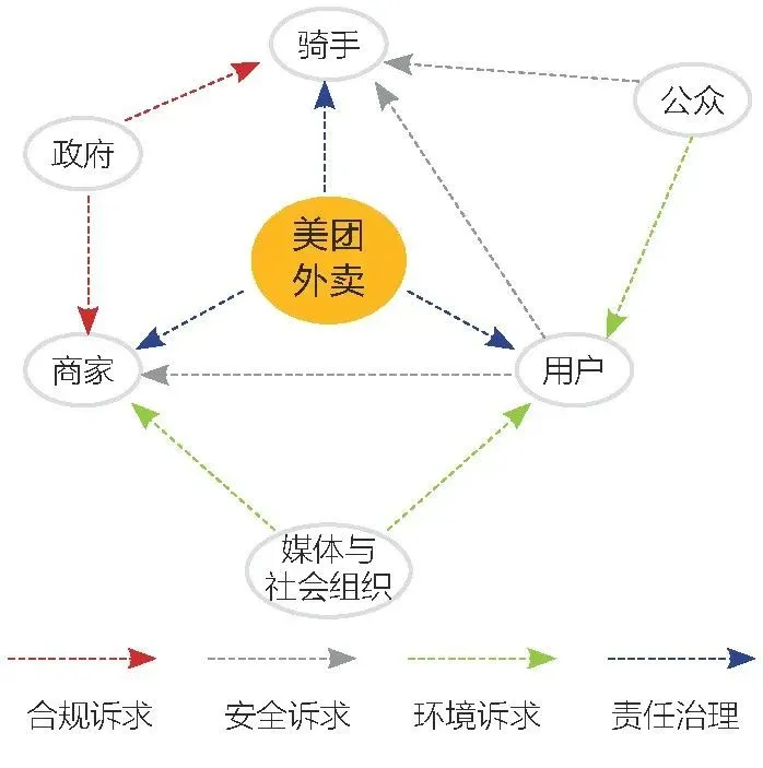 美团公司佣金行为准则规定_美团的佣金是什么意思_美团平台佣金