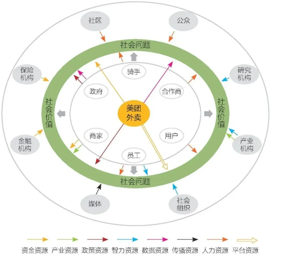 美团的佣金是什么意思_美团平台佣金_美团公司佣金行为准则规定