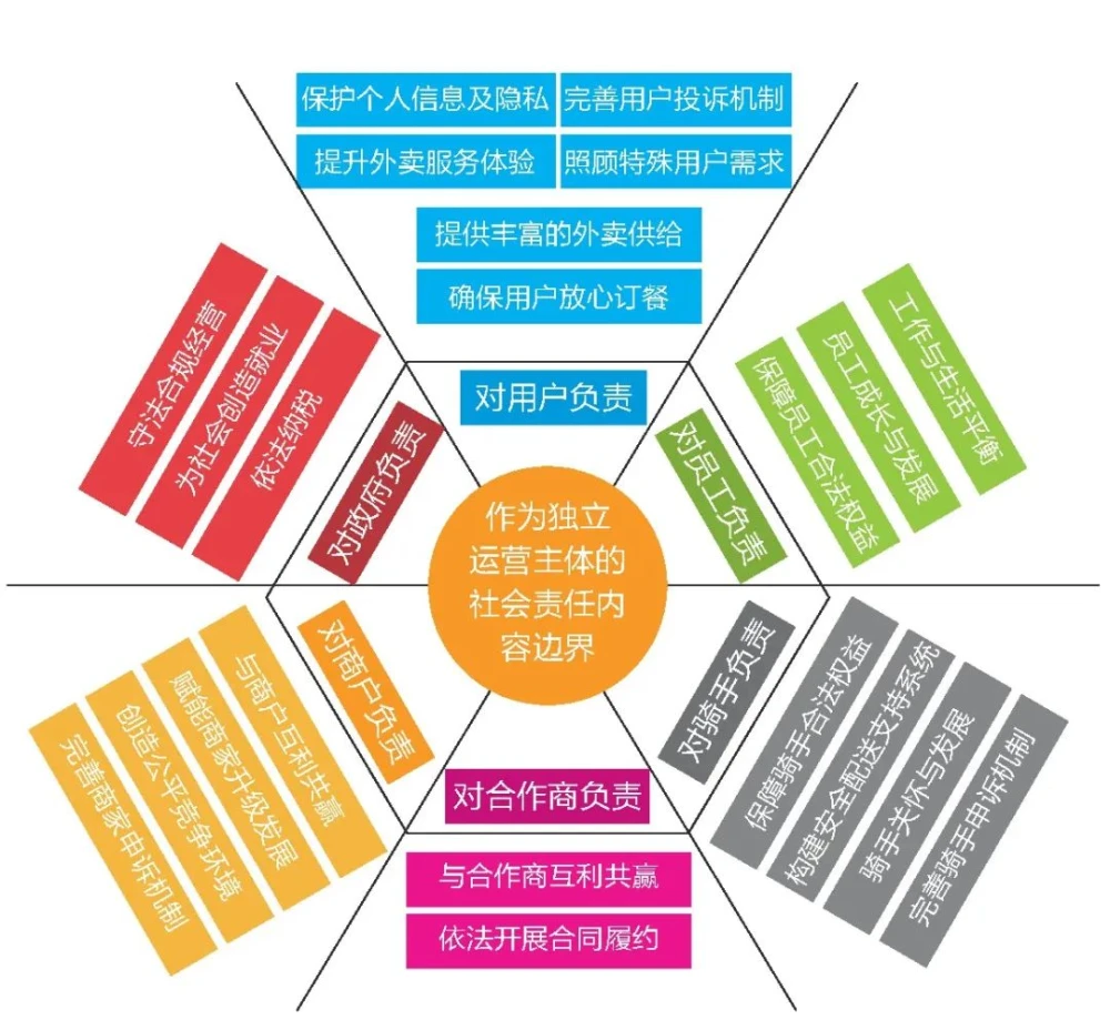 美团的佣金是什么意思_美团公司佣金行为准则规定_美团平台佣金