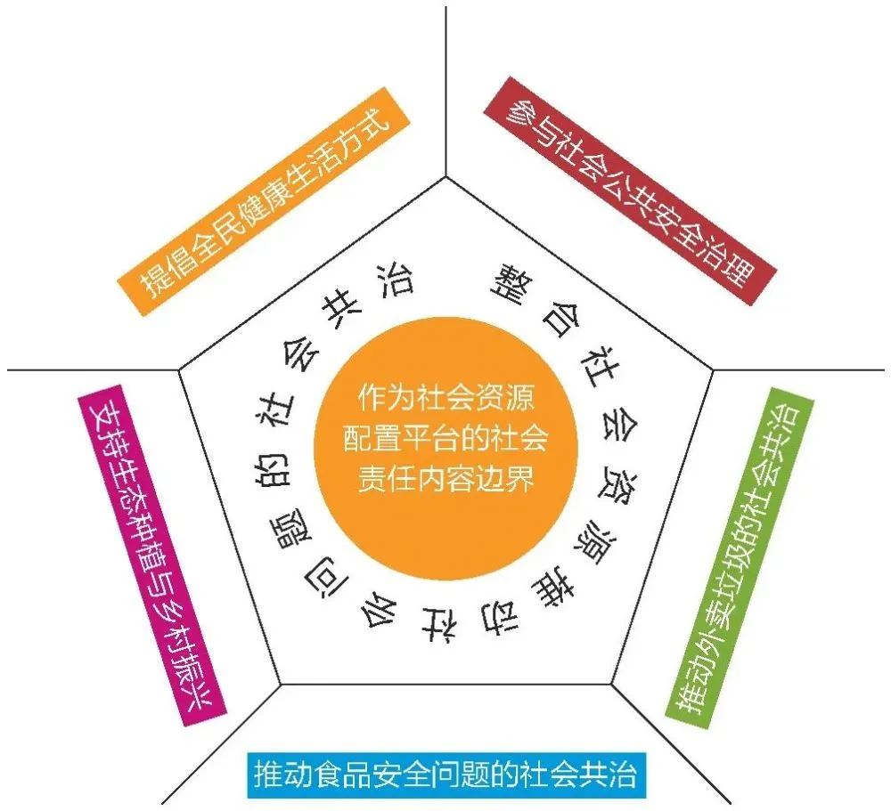 美团平台佣金_美团的佣金是什么意思_美团公司佣金行为准则规定