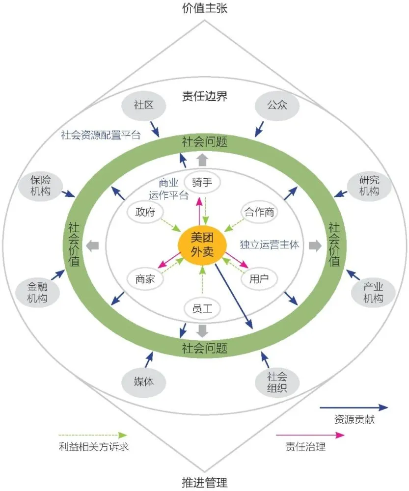 美团公司佣金行为准则规定_美团的佣金是什么意思_美团平台佣金