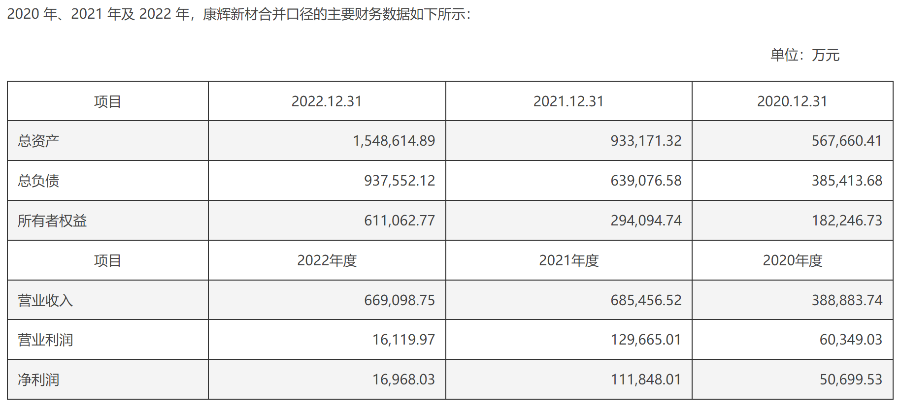 重组动态公司名称_动态重组技术_动态重组公司