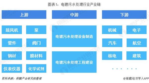 安徽电镀厂污水处理设备_电镀污水处理厂累吗_电镀污水处理公司