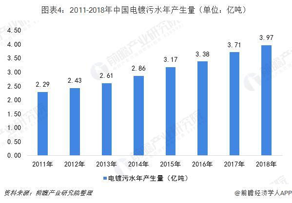 电镀污水处理厂累吗_电镀污水处理公司_安徽电镀厂污水处理设备