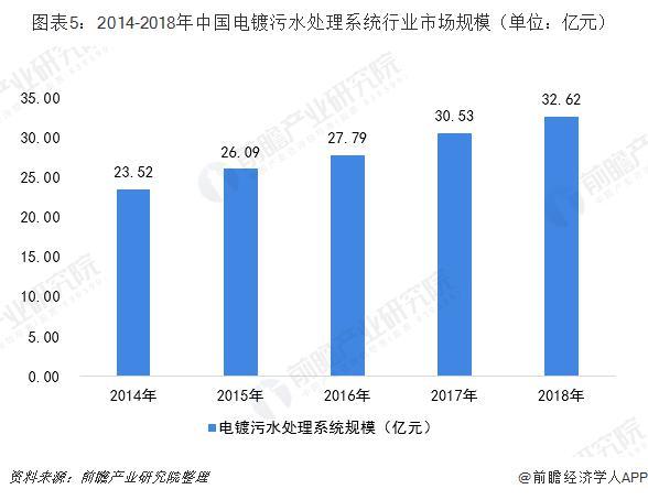 安徽电镀厂污水处理设备_电镀污水处理公司_电镀污水处理厂累吗