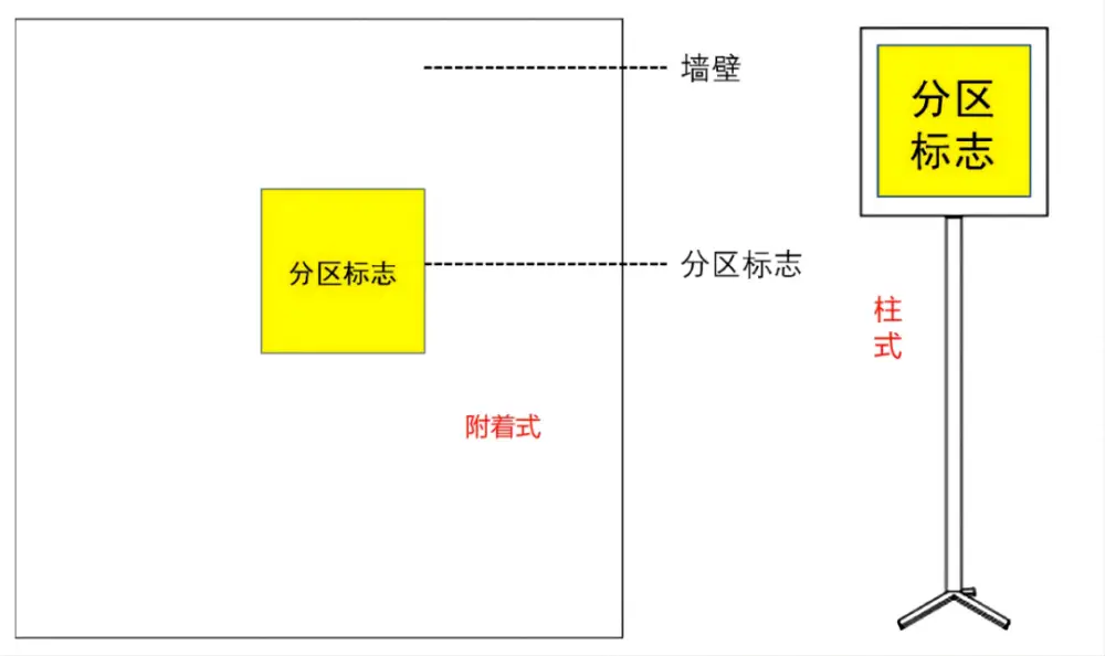 禁止排放污水的标志_禁止核污水排放标志_污水排放标志牌