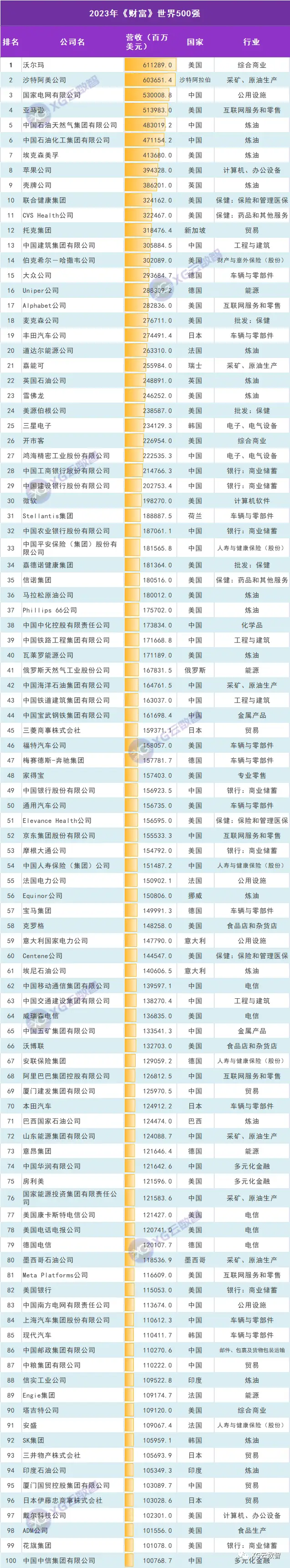 全球排行公司_全球公司排行榜2020_全球公司动态排名