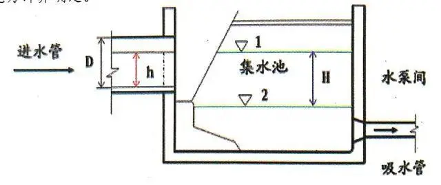 污水池降板_污水池底板_污水池底板与池壁浇筑