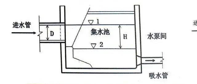 污水池底板与池壁浇筑_污水池底板_污水池降板