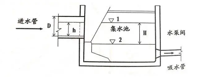 污水池降板_污水池底板_污水池底板与池壁浇筑